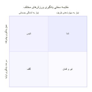 آموزش تیر و کمان