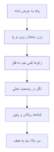 آموزش تیر و کمان
