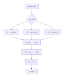آموزش تیر و کمان