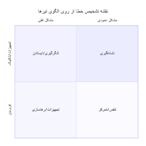آموزش تیر و کمان