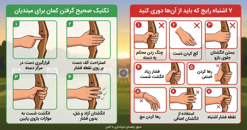 تکنیک صحیح گرفتن کمان برای مبتدیان